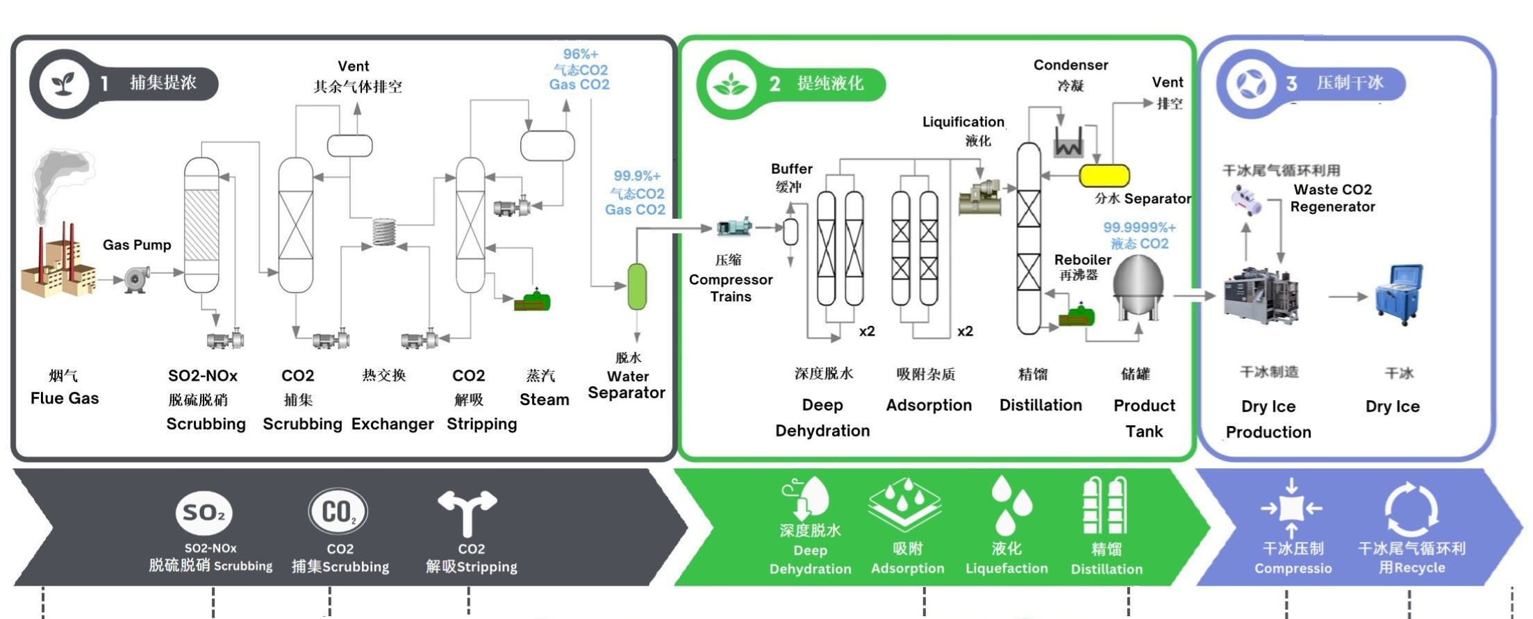 大连碳合汇节能科技有限公司