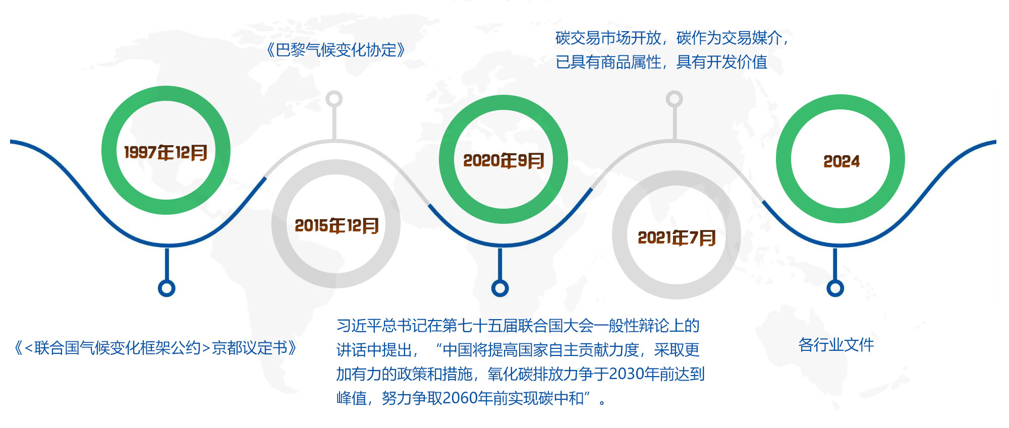 大连碳合汇节能科技有限公司